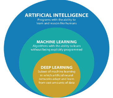 deep learning1