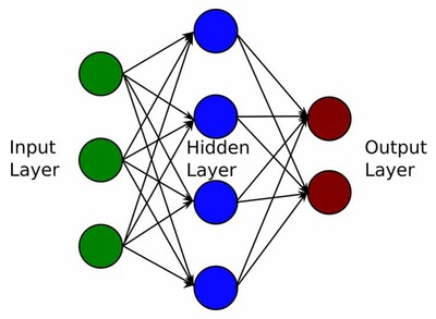 Deep Learning2